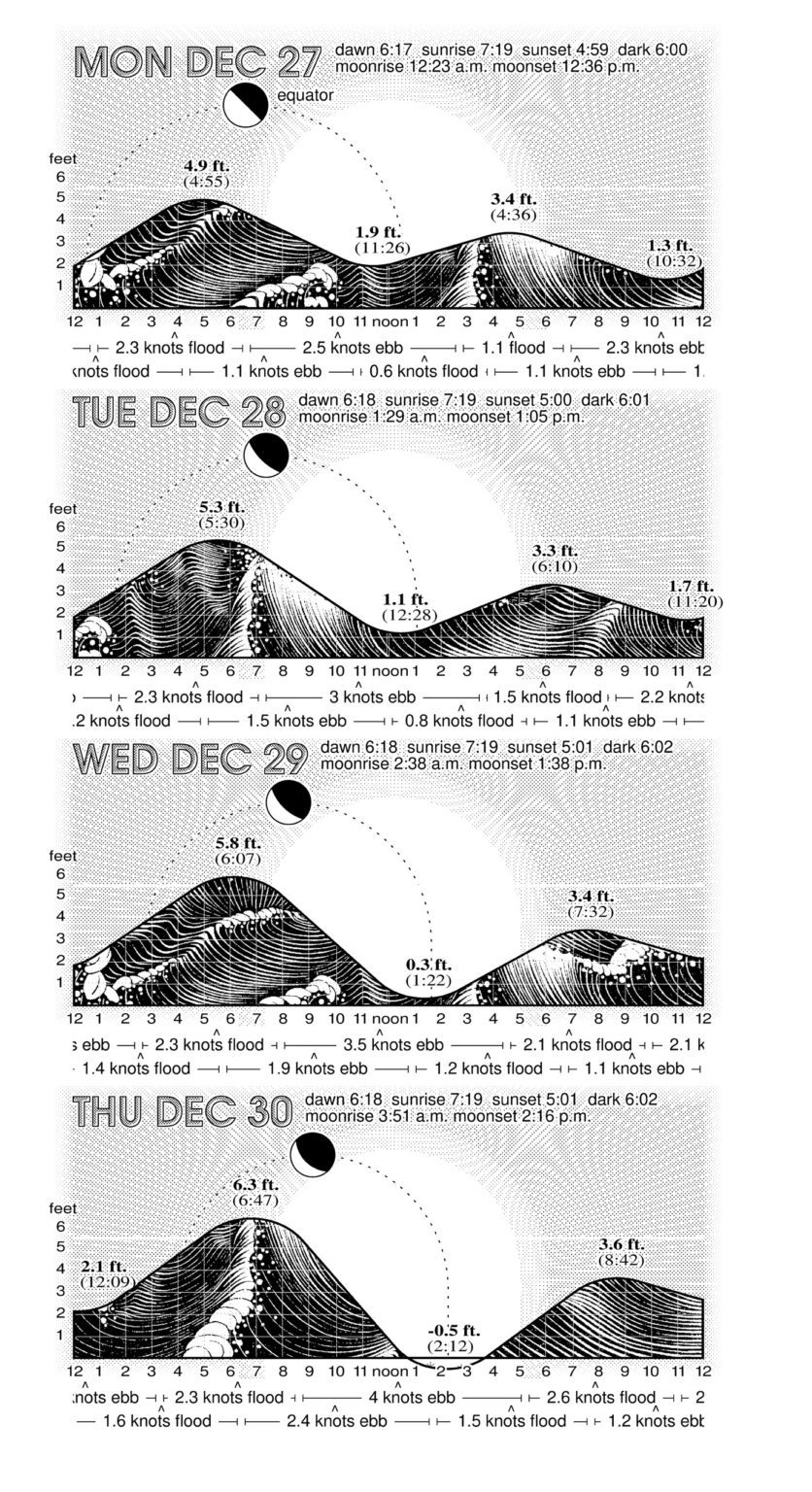 Monterey Bay Tidelog - Tidelog