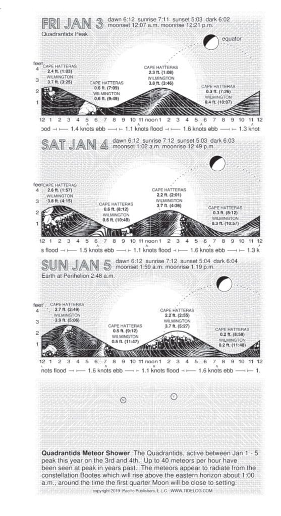 outer-banks-tide-chart